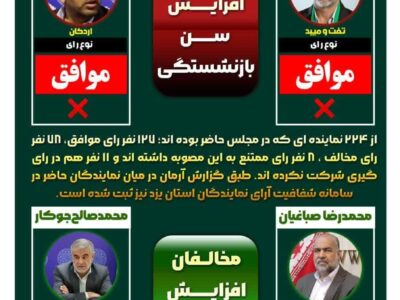 کدام نمایندگان استان یزد به مصوبه جدید مجلس در خصوص افزایش سن بازنشستگی رای مثبت داده اند؟